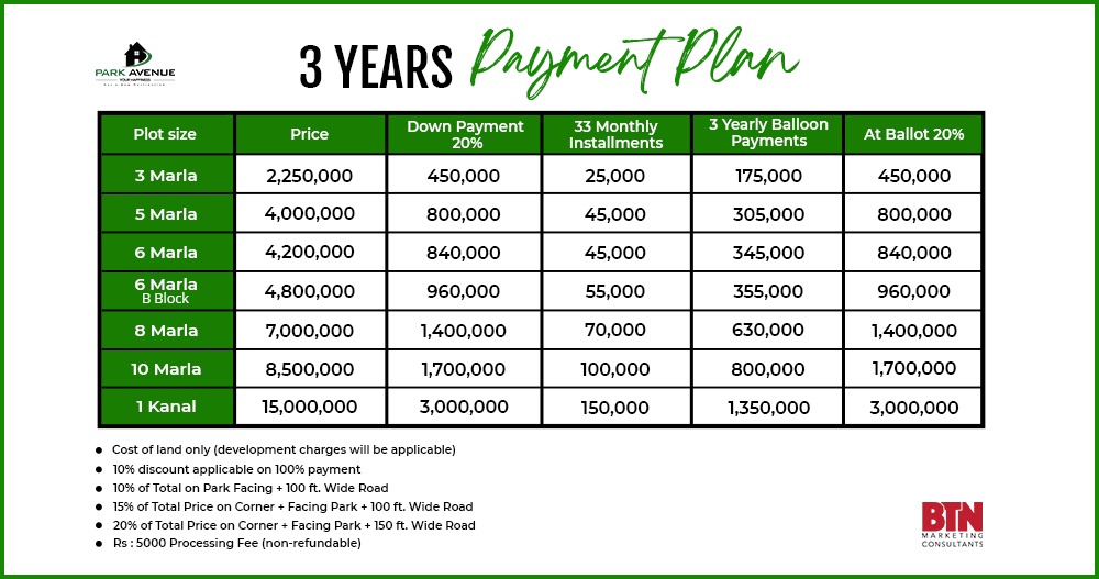 Best Housing Society In Lahore On Installments Park Avenue Housing Scheme best-housing-society-in-lahore-on-installments-park-avenue-housing-scheme