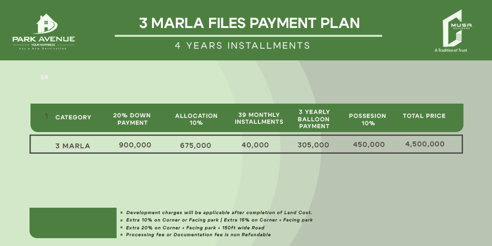 3 Marla Residential Plots Files