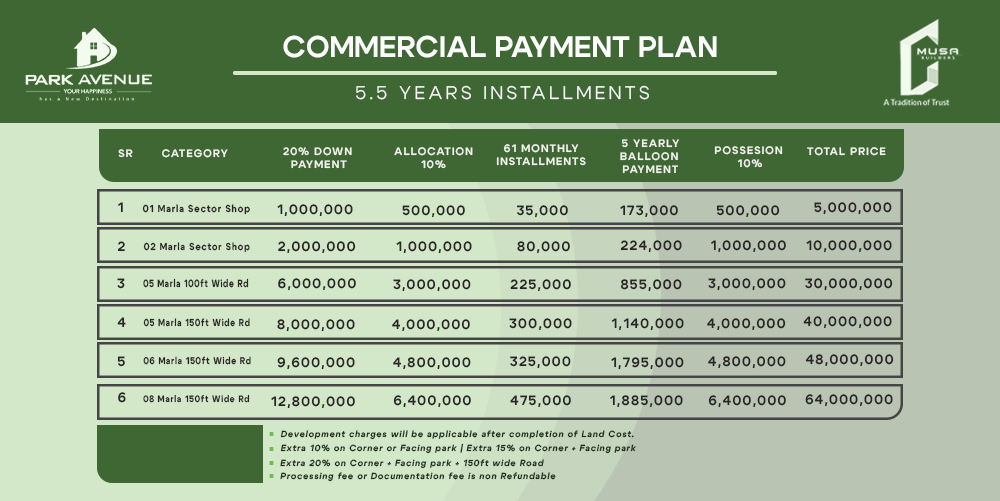 Commercial Payment Plan