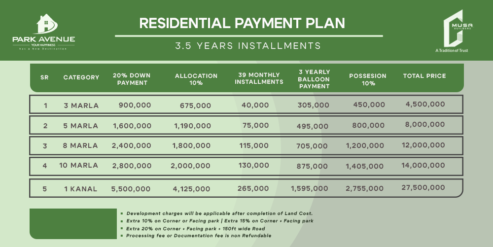 Residential Payment Plan